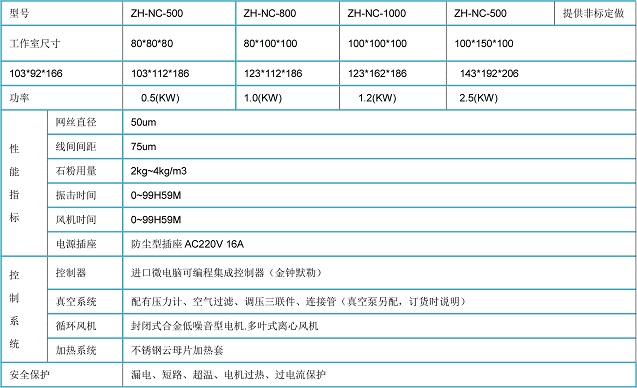 (南※京)IP5沙塵試驗機