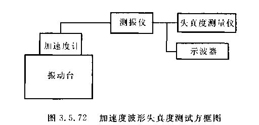 機械娠動臺