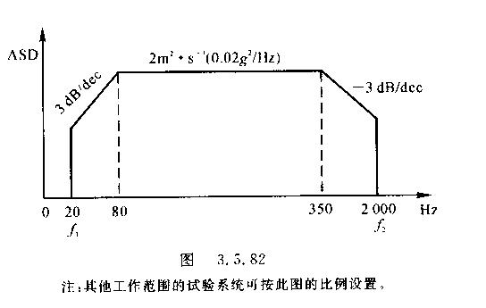 電動振動臺性能檢測圖示