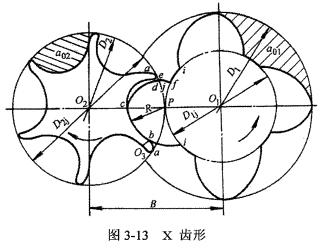 X 齒形