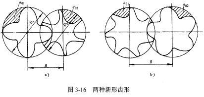 兩種新型齒形