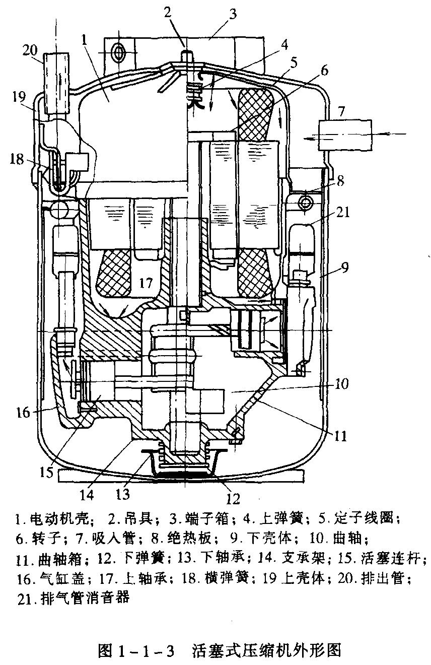 制冷壓縮機技術(shù)內(nèi)容