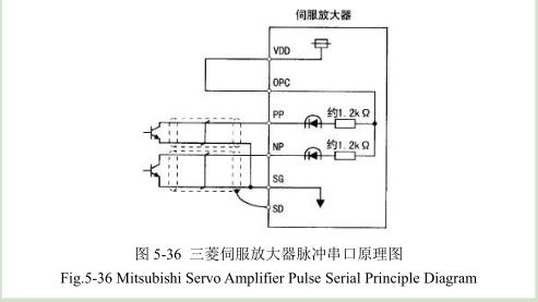 凹版印刷機(jī)干燥調(diào)試平臺(tái)搭建內(nèi)容