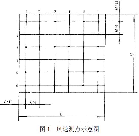 用熱球式風(fēng)速計測定行、排交點處的風(fēng)速，測點如圖1 所示