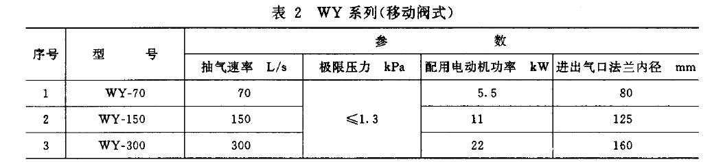 泵的基本參數(shù)應(yīng)符合表1 、表2 規(guī)定