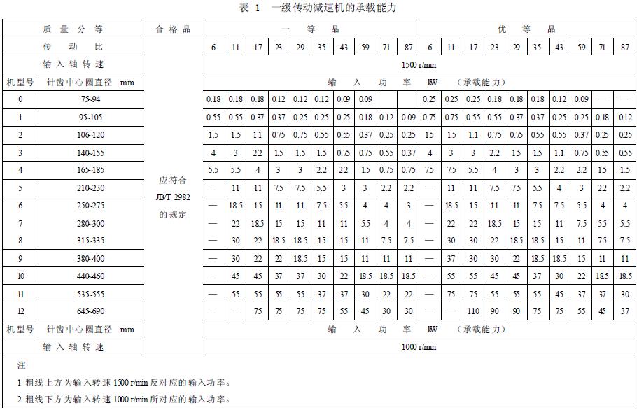 減速機(jī)承載能力的分等，按表1 的規(guī)定