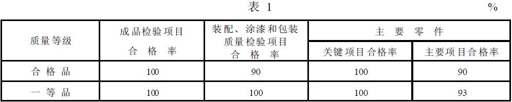 筒型外濾式真空過濾機的質(zhì)量等級指標應符合表1 的規(guī)定。