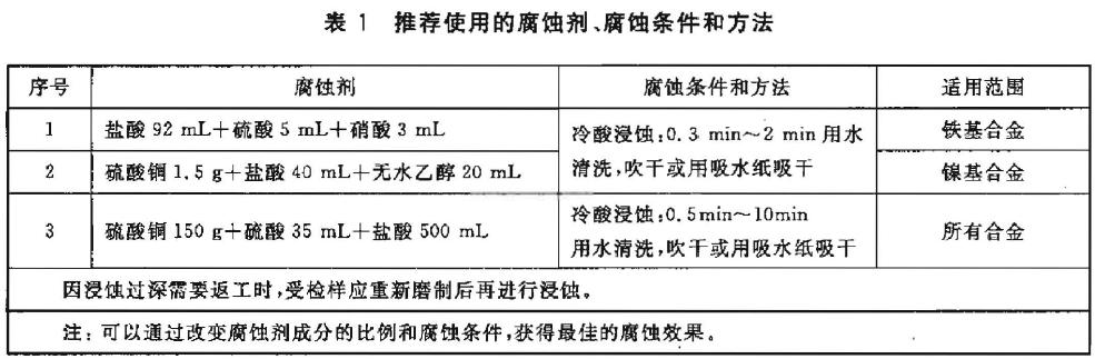 腐蝕條件和方法見表1