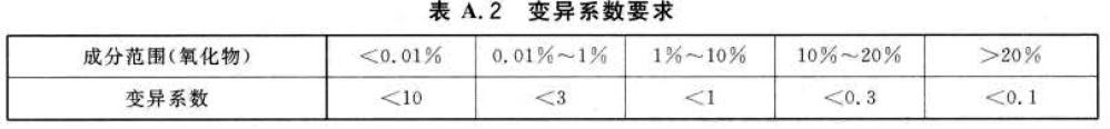 計(jì)算出各成分的測(cè)量時(shí)間.