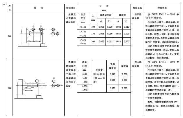 幾何精度檢驗