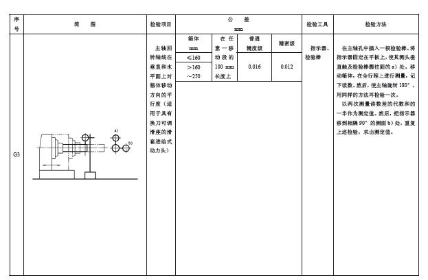 幾何精度檢驗