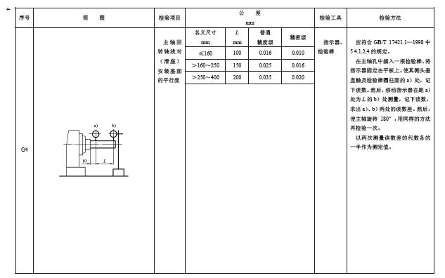 幾何精度檢驗