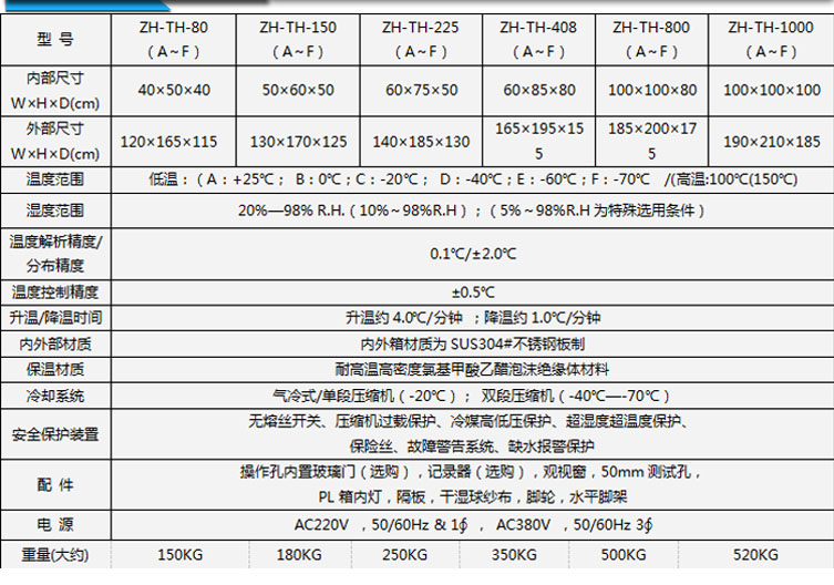 桌上型恒溫恒濕試驗(yàn)箱參數(shù)表介紹