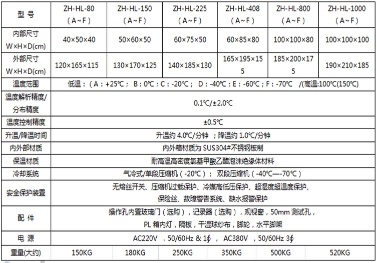 高低溫循環(huán)試驗箱參數(shù)表介紹