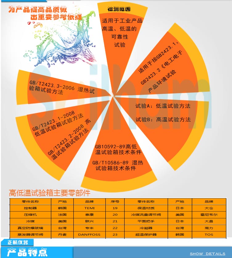 不銹鋼高低溫濕熱試驗箱零部件介紹