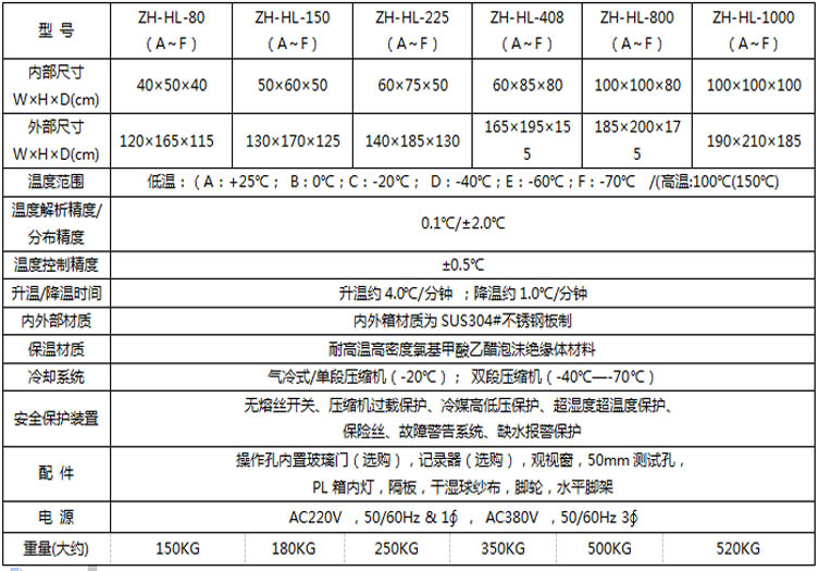 高低溫試驗箱參數(shù)表介紹