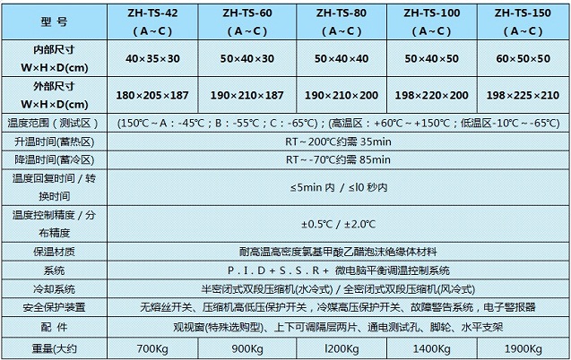 冷熱沖擊箱型號參數