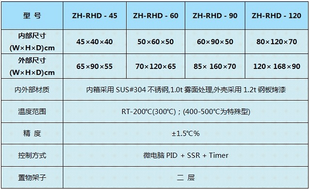 長沙烤箱