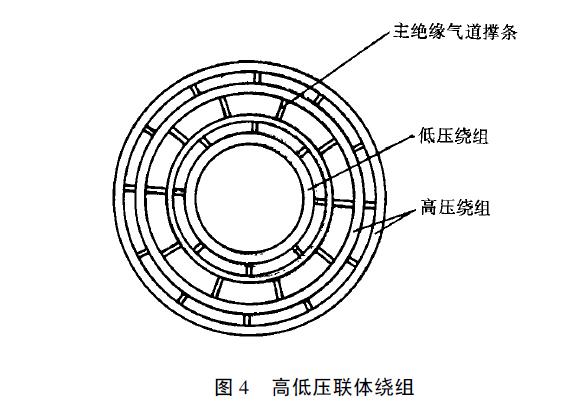 繞包絕緣結(jié)構(gòu)特點