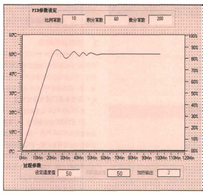 經(jīng)濟(jì)型高低溫試驗(yàn)箱變頻器